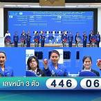 รางวัลเลขท้ายสามตัว